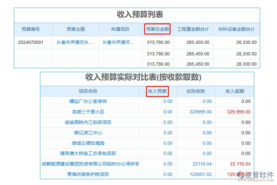 智慧引領(lǐng)未來：以收款數(shù)據(jù)為核心，打造精準工程預(yù)算對比表，解鎖項目名稱編制新篇章