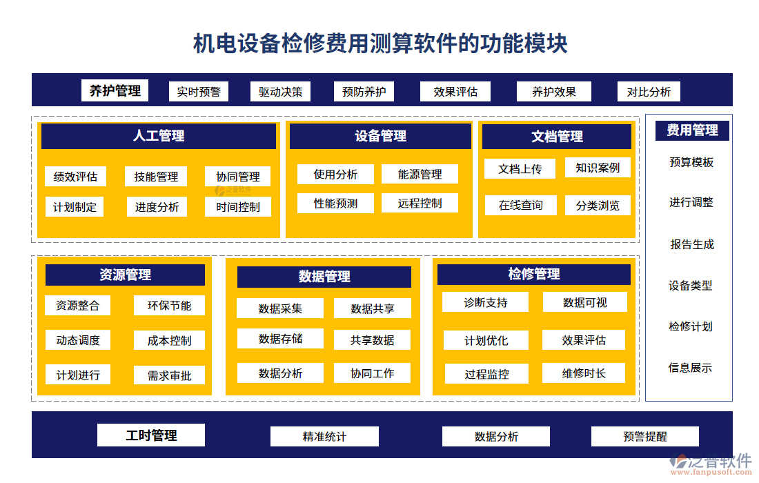 機(jī)電設(shè)備檢修費(fèi)用測算軟件的功能模塊