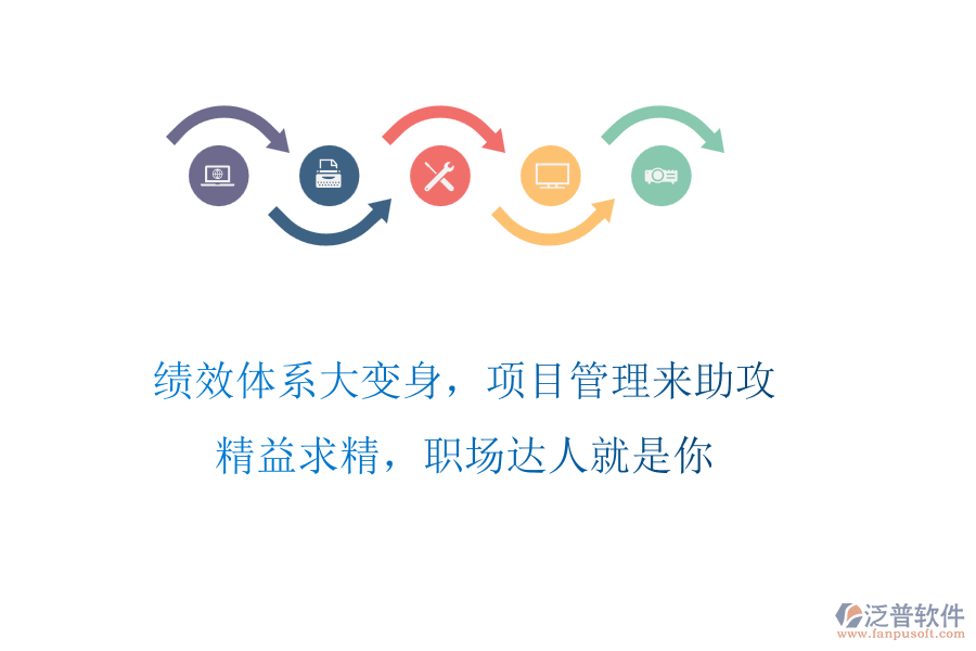 績效體系大變身，項目管理來助攻!精益求精，職場達人就是你