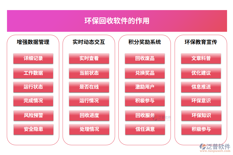 環(huán)?；厥哲浖淖饔? width=