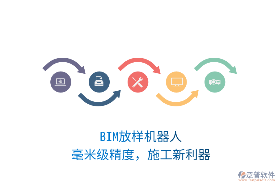 BIM放樣機(jī)器人，毫米級(jí)精度，施工新利器