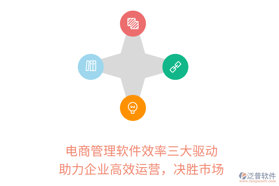 電商管理軟件效率三大驅(qū)動(dòng)，助力企業(yè)高效運(yùn)營(yíng)，決勝市場(chǎng)