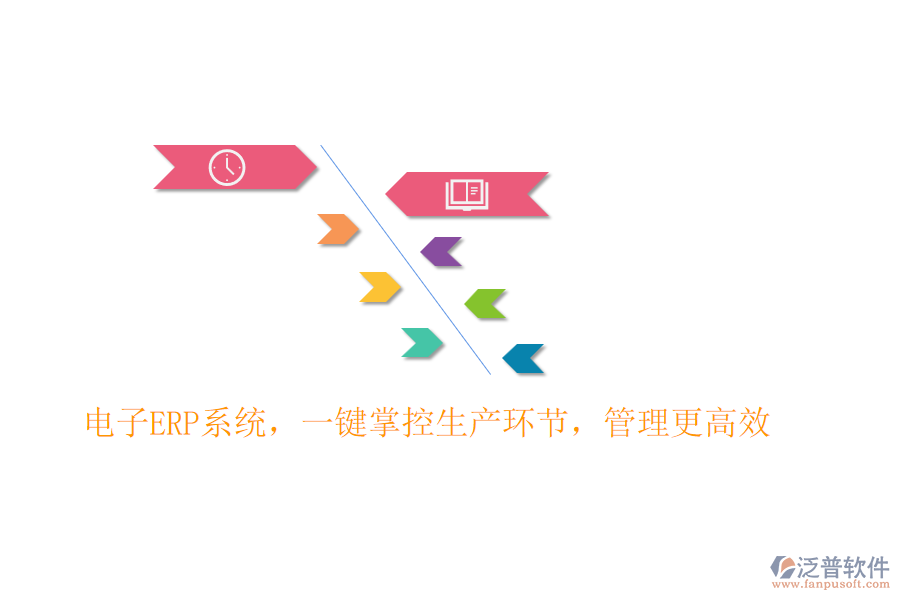 電子<a href=http://napavibes.com/fanpuerp/ target=_blank class=infotextkey><a href=http://napavibes.com/fanpuerp/ target=_blank class=infotextkey>erp系統(tǒng)</a></a>，一鍵掌控生產(chǎn)環(huán)節(jié)，管理更高效