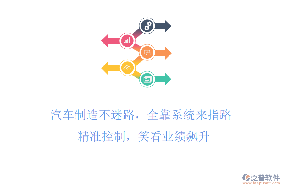 汽車制造不迷路，全靠系統(tǒng)來指路! 精準控制，笑看業(yè)績飆升