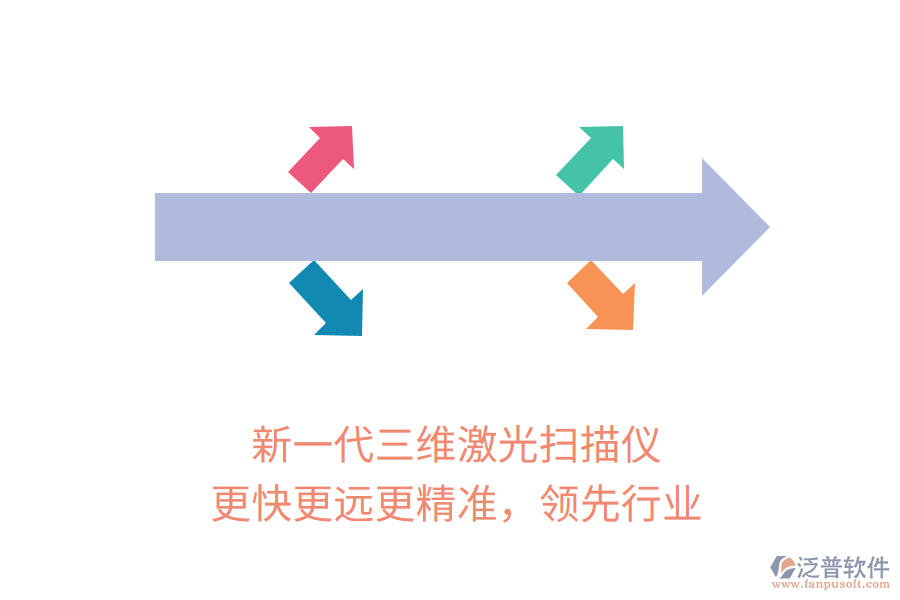 新一代三維激光掃描儀，更快更遠(yuǎn)更精準(zhǔn)，領(lǐng)先行業(yè)