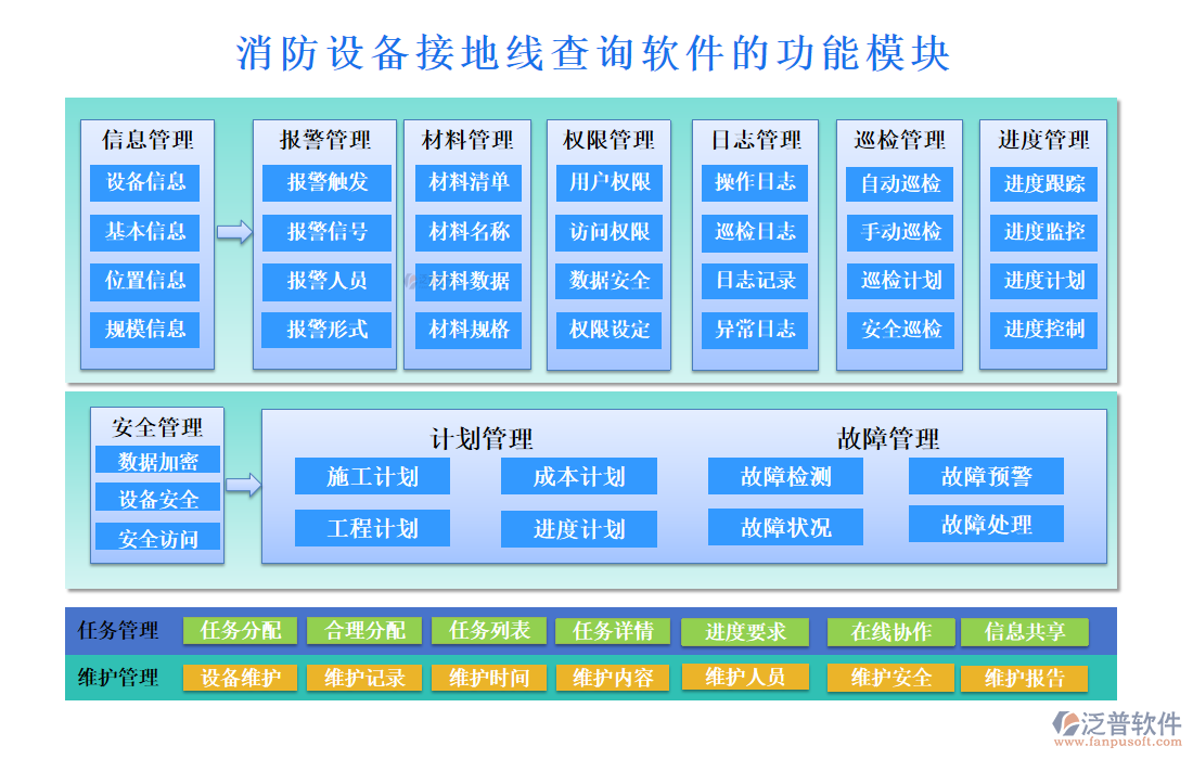 消防設(shè)備接地線(xiàn)查詢(xún)軟件