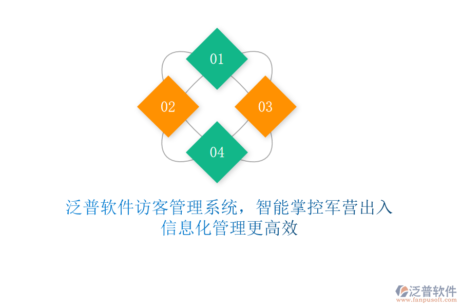 泛普軟件訪客管理系統(tǒng)，智能掌控軍營(yíng)出入，信息化管理更高效