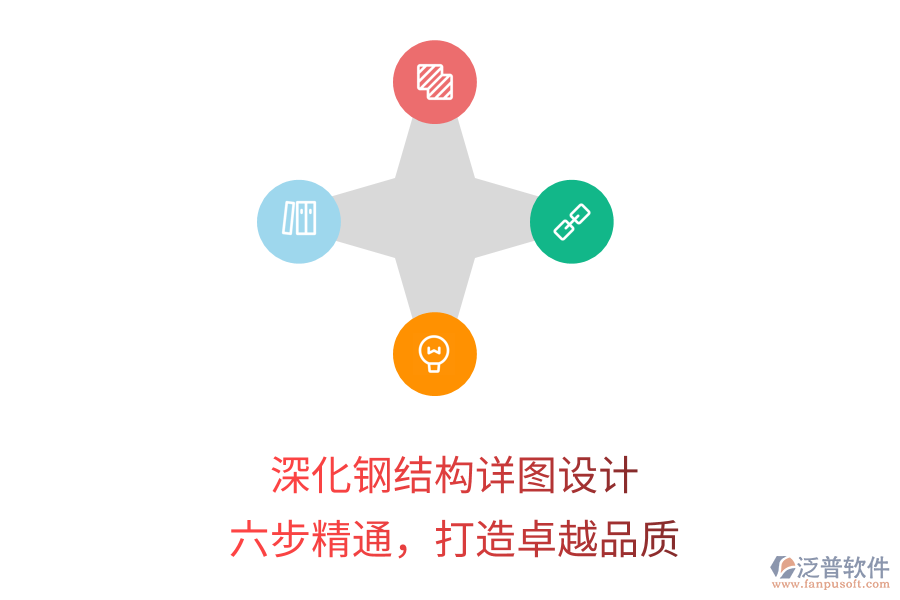 深化鋼結(jié)構(gòu)詳圖設(shè)計(jì)，六步精通，打造卓越品質(zhì)