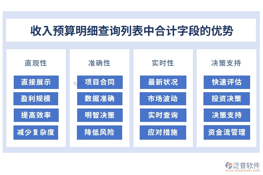 收入預(yù)算明細(xì)查詢列表中【合計】字段的優(yōu)勢