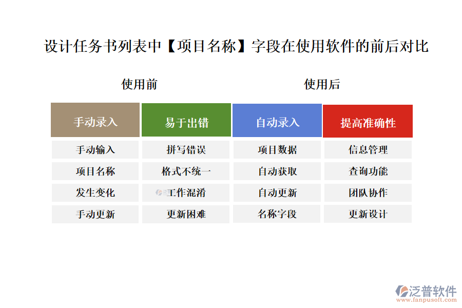設(shè)計(jì)任務(wù)書列表中【項(xiàng)目名稱】字段在使用項(xiàng)目設(shè)計(jì)方案管理軟件的前后對比