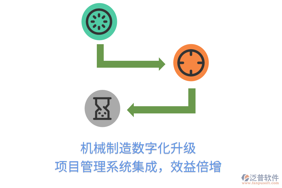 機械制造數(shù)字化升級， 項目管理系統(tǒng)集成，效益倍增