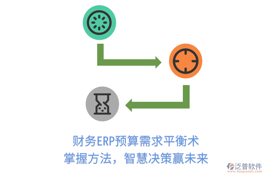 財(cái)務(wù)ERP預(yù)算需求平衡術(shù)，掌握方法，智慧決策贏未來