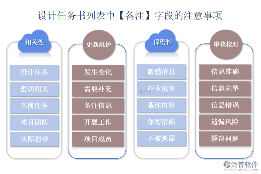設(shè)計任務(wù)書列表中【備注】字段的注意事項(xiàng)