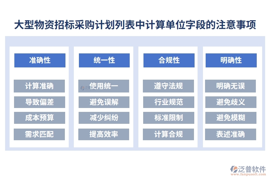 大型物資招標采購計劃列表中【計算單位】字段的注意事項