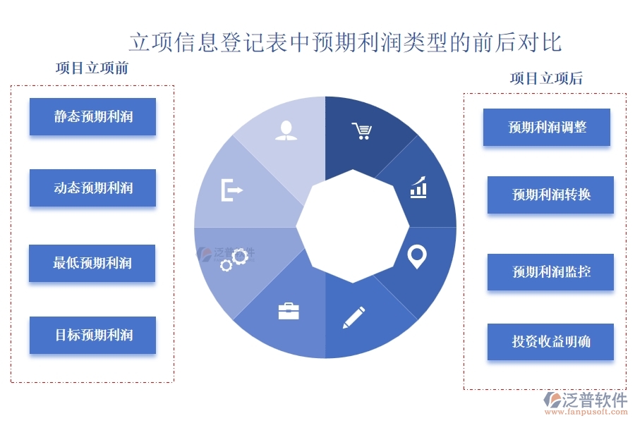 工程建設(shè)立項(xiàng)中，預(yù)期利潤(rùn)精準(zhǔn)測(cè)算，共筑財(cái)富增長(zhǎng)新篇章
