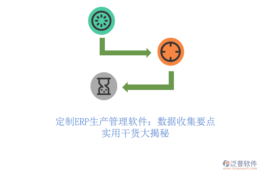 定制ERP生產(chǎn)管理軟件：數(shù)據(jù)收集要點，實用干貨大揭秘