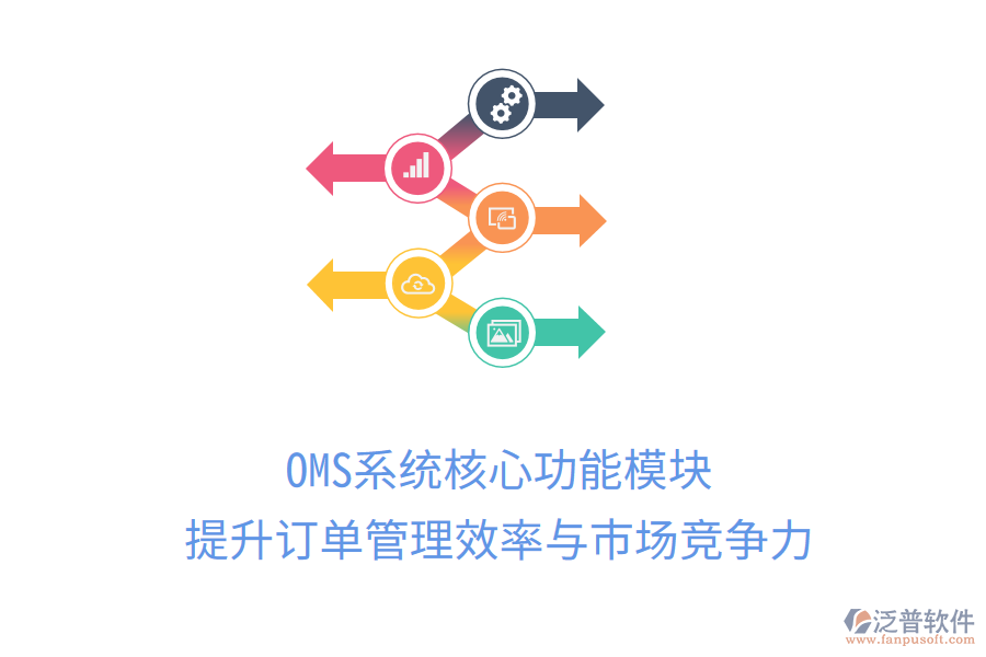 OMS系統(tǒng)核心功能模塊，提升訂單管理效率與市場競爭力