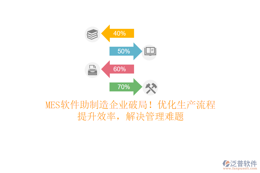 MES軟件助制造企業(yè)破局！優(yōu)化生產(chǎn)流程，提升效率，解決管理難題