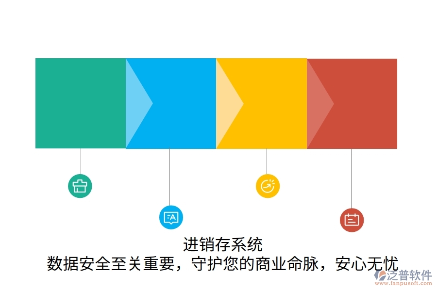 進(jìn)銷存系統(tǒng)：數(shù)據(jù)安全至關(guān)重要，守護(hù)您的商業(yè)命脈，安心無憂
