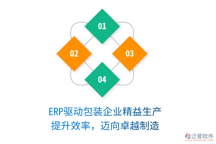ERP驅(qū)動(dòng)包裝企業(yè)精益生產(chǎn)，提升效率，邁向卓越制造