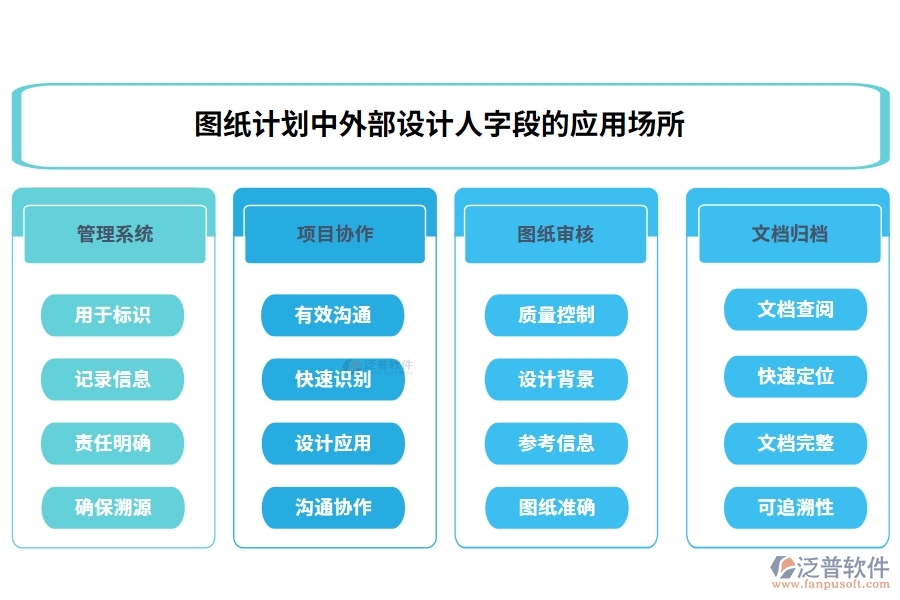 圖紙計劃中【外部設計人】字段的應用場所
