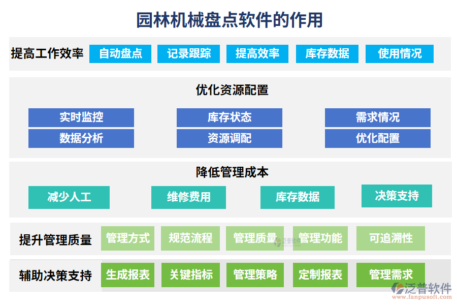 園林機械盤點軟件的作用