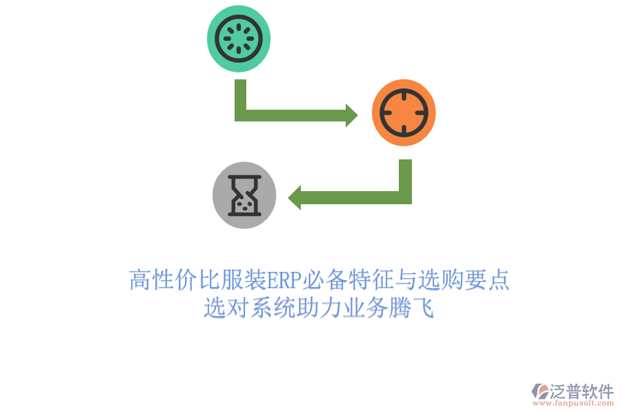 高性價比服裝ERP必備特征與選購要點，選對系統(tǒng)助力業(yè)務(wù)騰飛