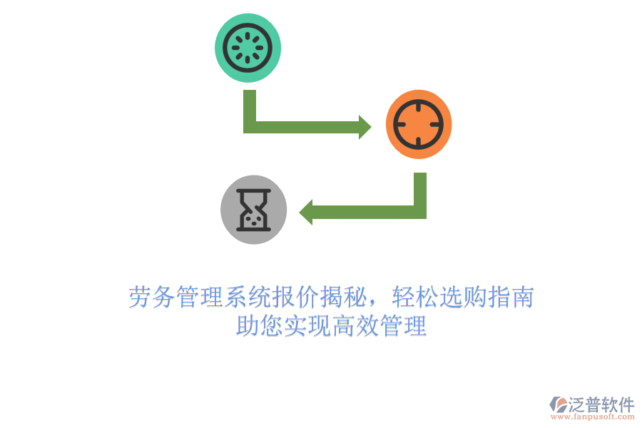 勞務管理系統(tǒng)報價揭秘，輕松選購指南，助您實現(xiàn)高效管理