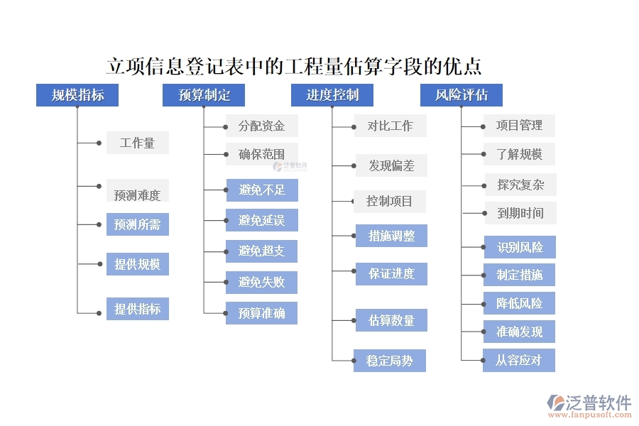 工程量估算，精準(zhǔn)高效，依托先進(jìn)系統(tǒng)，助力項(xiàng)目決策更明智