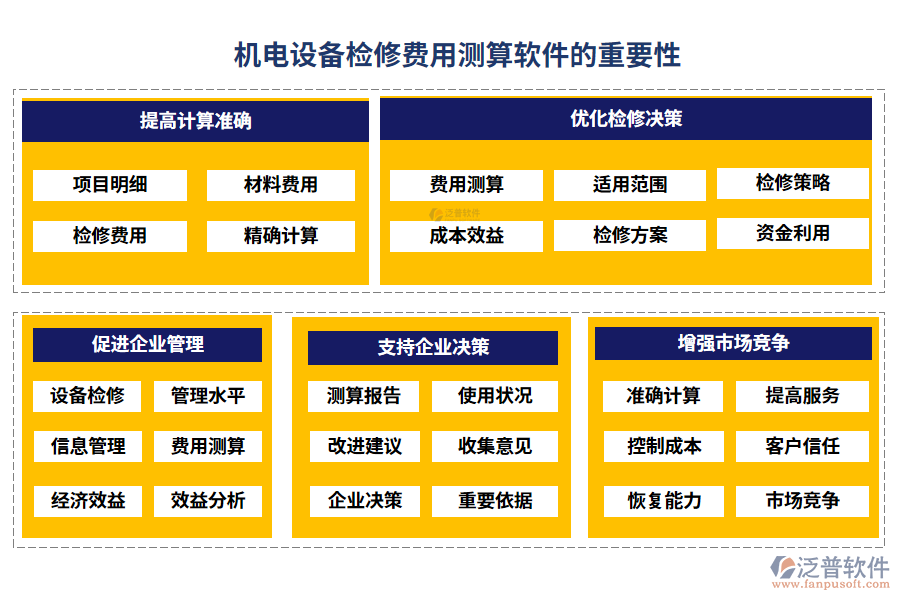 機(jī)電設(shè)備檢修費(fèi)用測算軟件的重要性