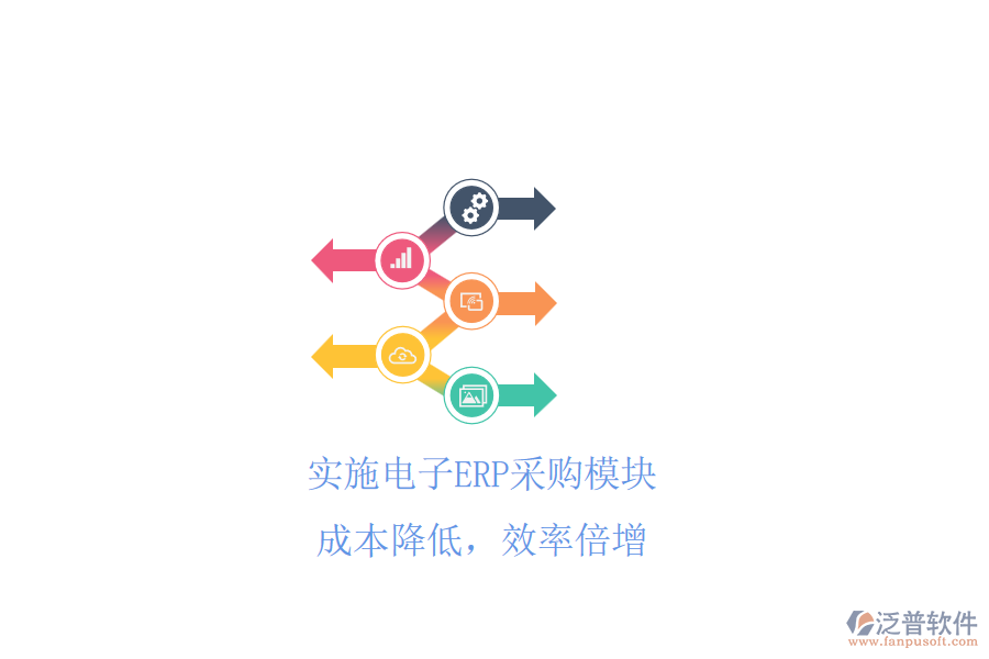 實(shí)施電子ERP采購模塊，成本降低，效率倍增
