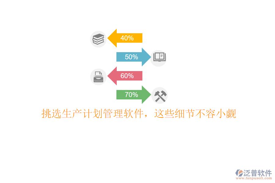 挑選生產(chǎn)計劃管理軟件，這些細(xì)節(jié)不容小覷