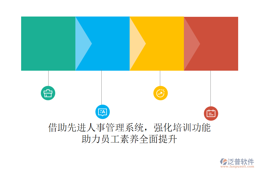 借助先進(jìn)人事管理系統(tǒng)，強(qiáng)化培訓(xùn)功能，助力員工素養(yǎng)全面提升