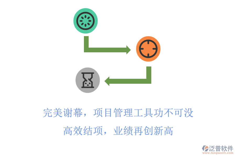 完美謝幕，項(xiàng)目管理工具功不可沒(méi)! 高效結(jié)項(xiàng)，業(yè)績(jī)?cè)賱?chuàng)新高