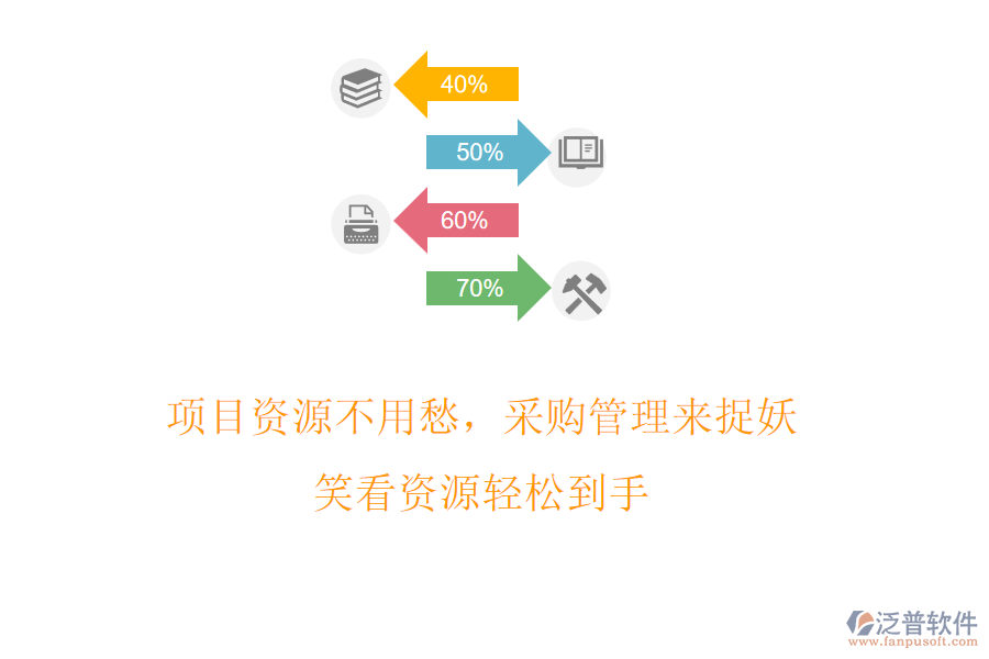 項目資源不用愁，采購管理來捉妖，笑看資源輕松到手