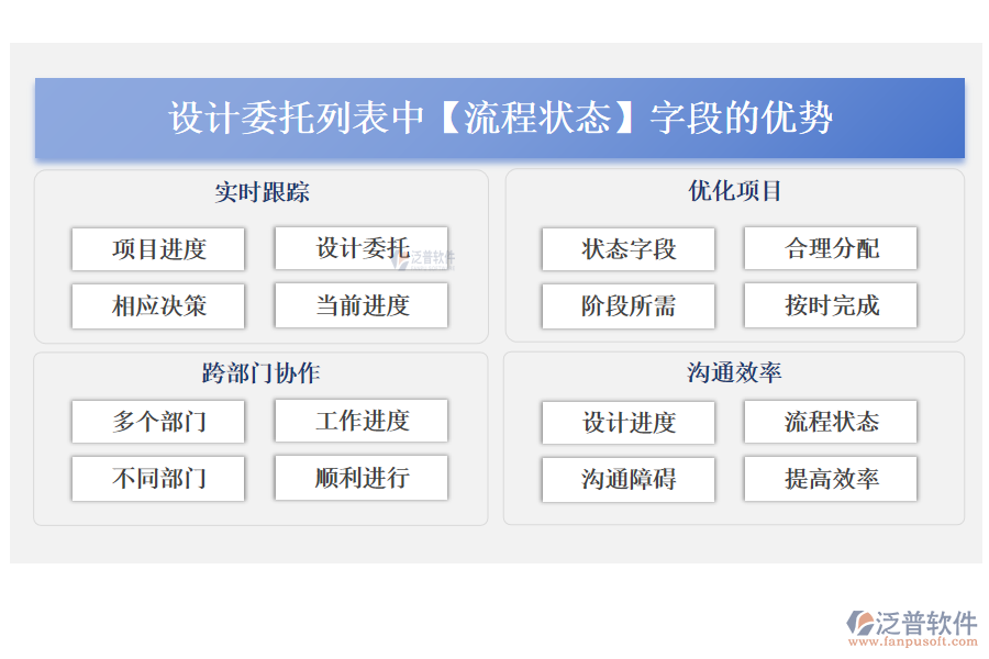 設(shè)計(jì)委托列表中【流程狀態(tài)】字段的優(yōu)勢