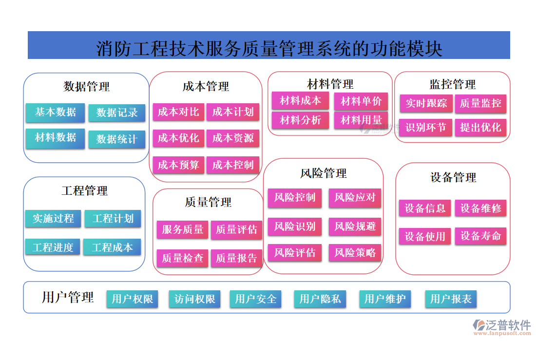 消防工程技術服務質量管理系統(tǒng)