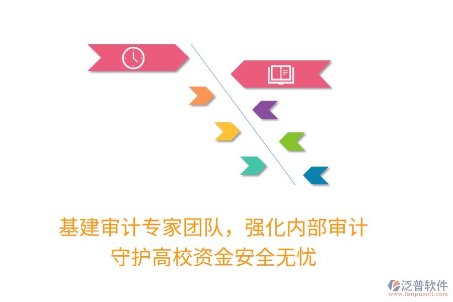 基建審計專家團隊，強化內部審計，守護高校資金安全無憂