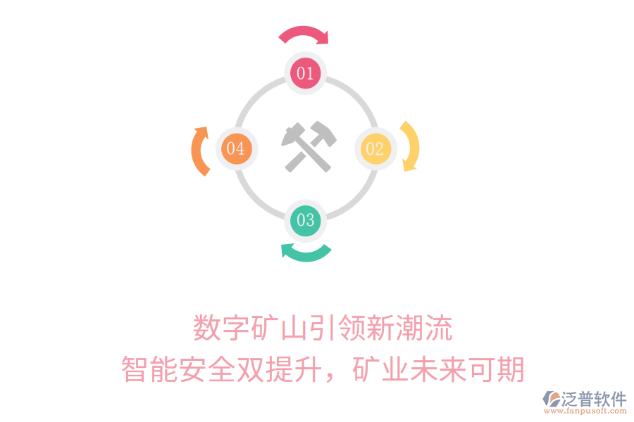 數(shù)字礦山引領(lǐng)新潮流，智能安全雙提升，礦業(yè)未來可期