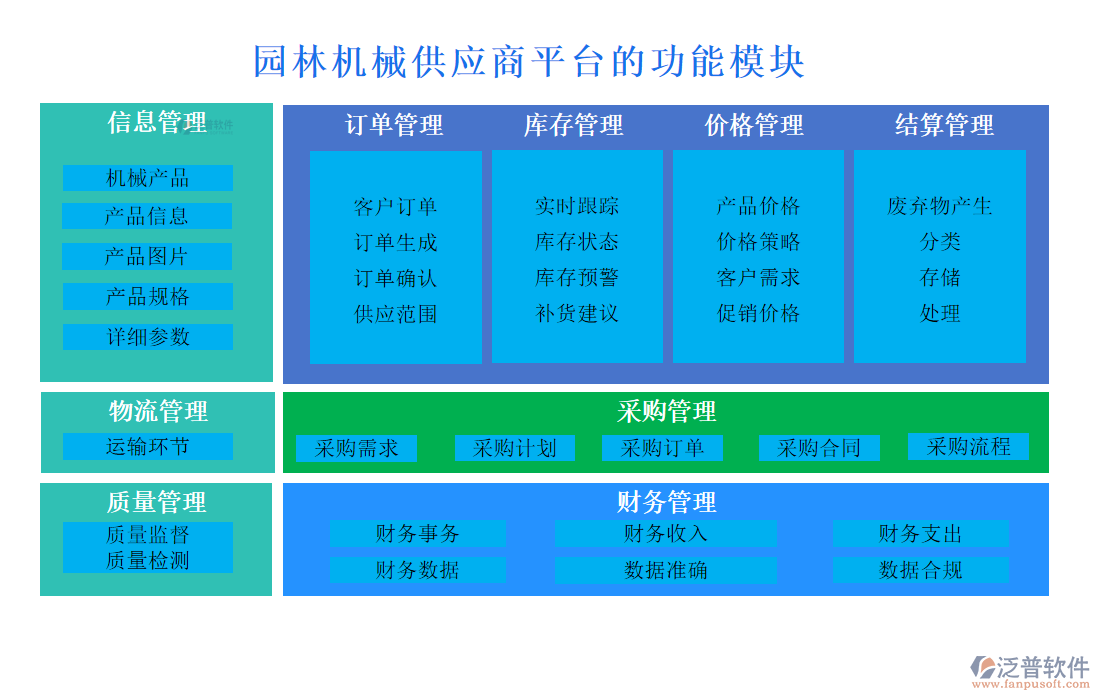 園林機械供應(yīng)商平臺的功能模塊