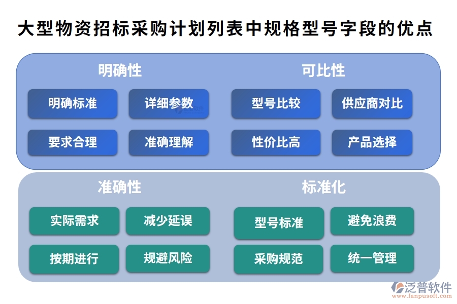 大型物資招標(biāo)采購計劃列表中【規(guī)格型號】字段的優(yōu)點(diǎn)