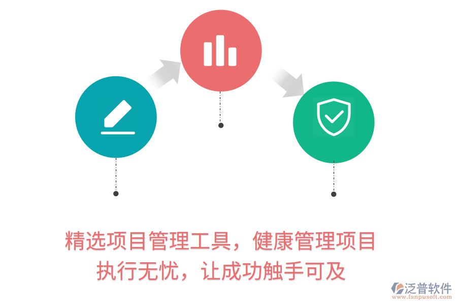 精選項目管理工具，健康管理項目執(zhí)行無憂，讓成功觸手可及
