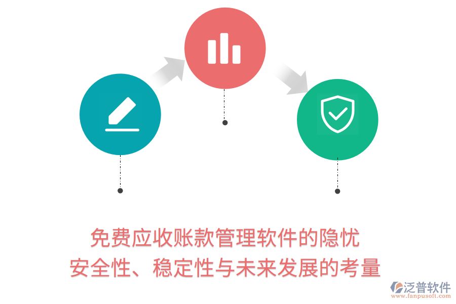 免費(fèi)應(yīng)收賬款管理軟件的隱憂：安全性、穩(wěn)定性與未來(lái)發(fā)展的考量