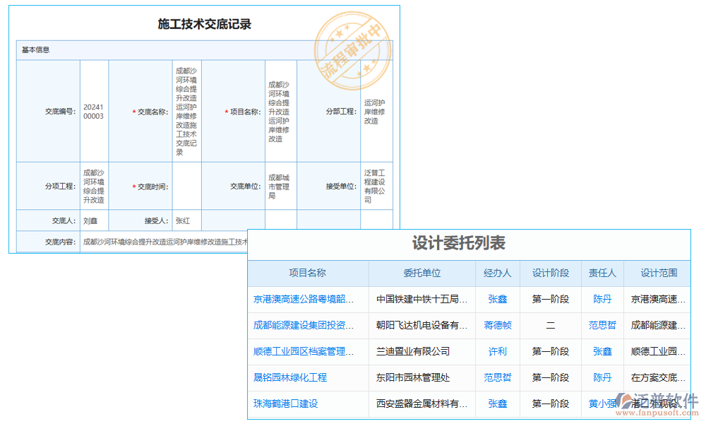 技術管理