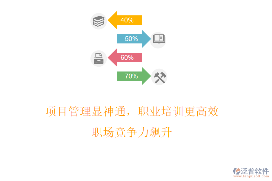 項目管理顯神通，職業(yè)培訓(xùn)更高效，職場競爭力飆升