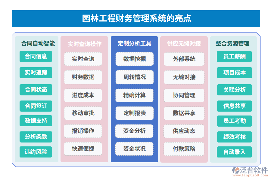 園林工程財務管理系統(tǒng)的亮點
