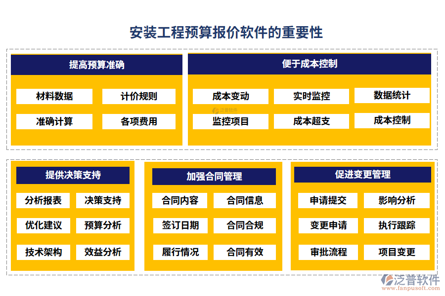 安裝工程預算報價軟件的重要性