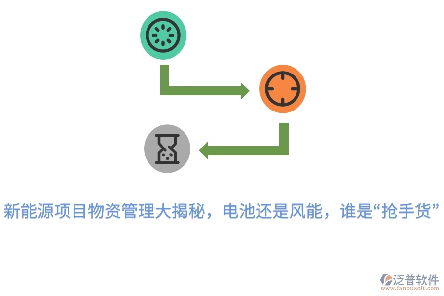 新能源項(xiàng)目物資管理大揭秘，電池還是風(fēng)能，誰是“搶手貨”