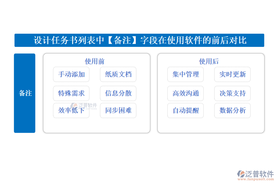 設(shè)計任務(wù)書列表中【備注】字段的注意事項(xiàng)