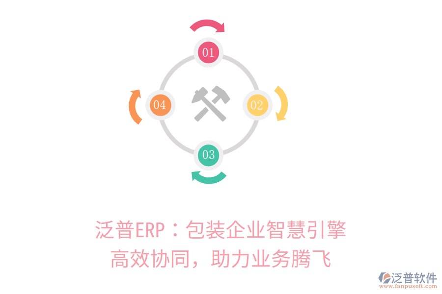 泛普ERP：包裝企業(yè)智慧引擎，高效協(xié)同，助力業(yè)務(wù)騰飛